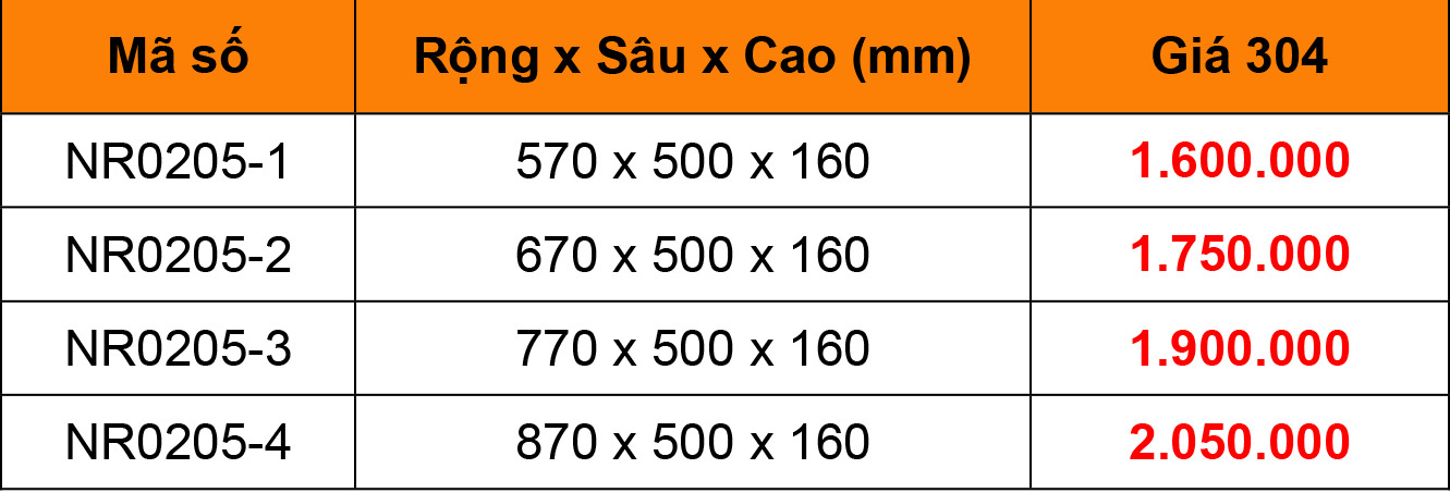 Bảng giá Rổ chén dĩa xoong nồi inox 304 Niran NR0205