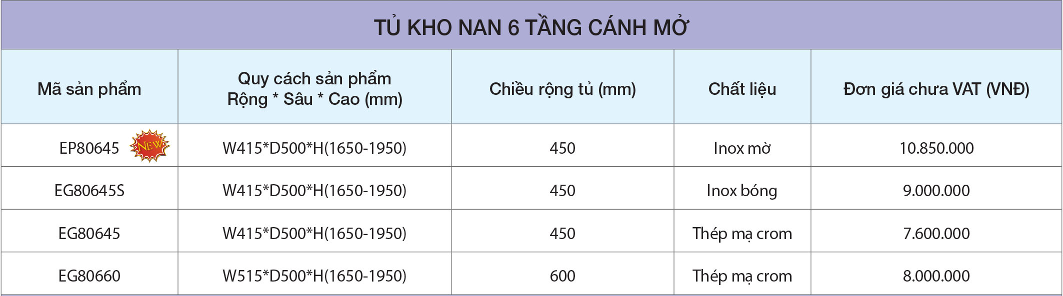Thông số Tủ kho EG80645 inox nan 6 tầng cánh Eurogold