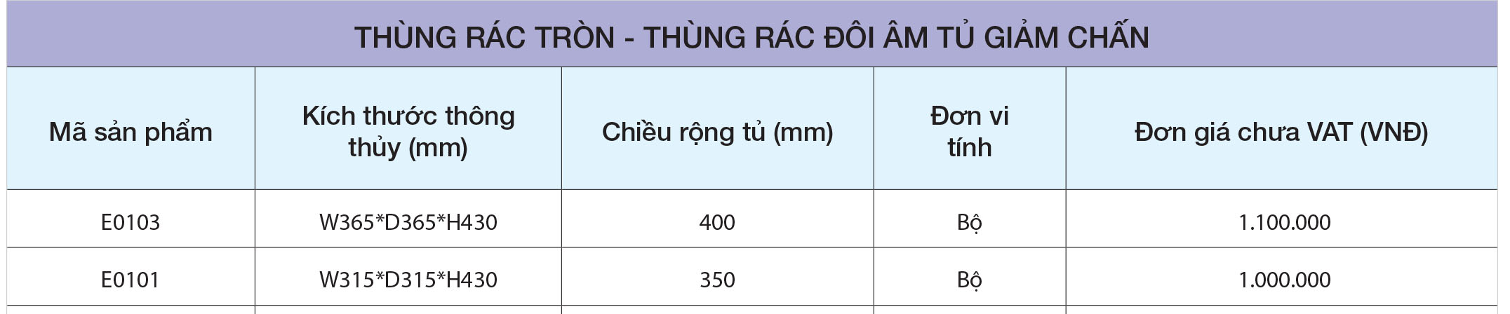Thông số Thùng rác tròn E0101 gắn cánh – Eurogold