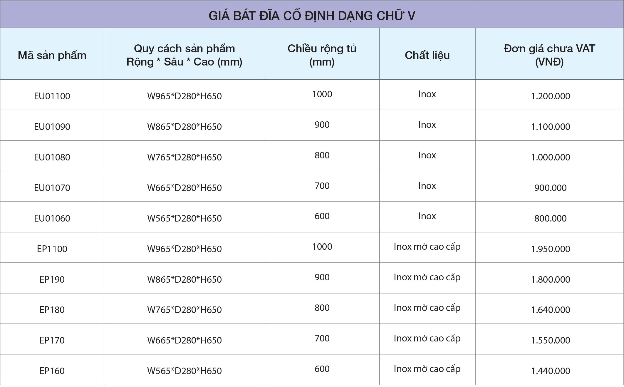Thông số Giá bát cố định chữ V tủ trên EU01.060 Eurogold