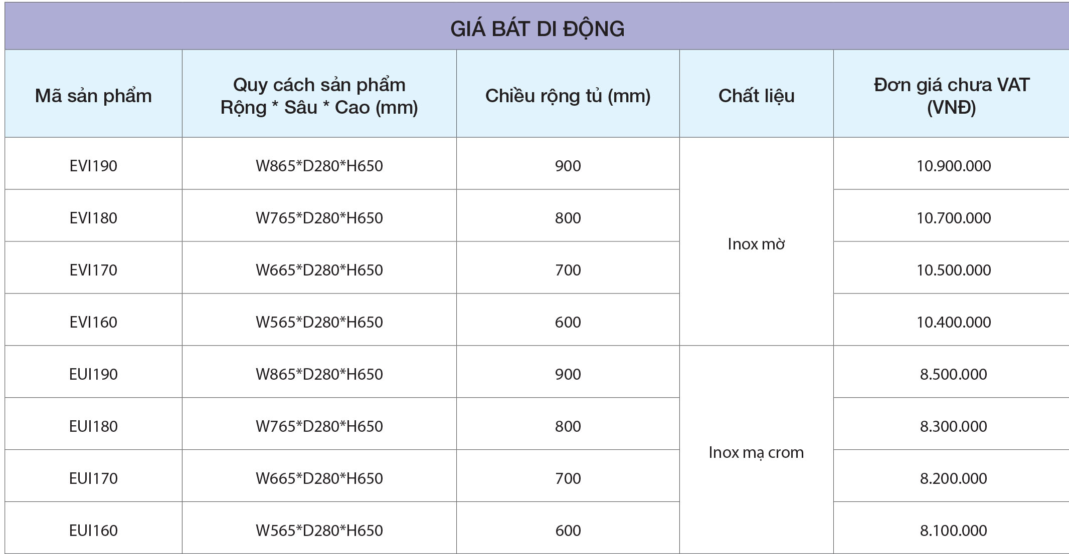 Thông số Giá bát đĩa nâng hạ inox 304 EVI190 – Eurogold