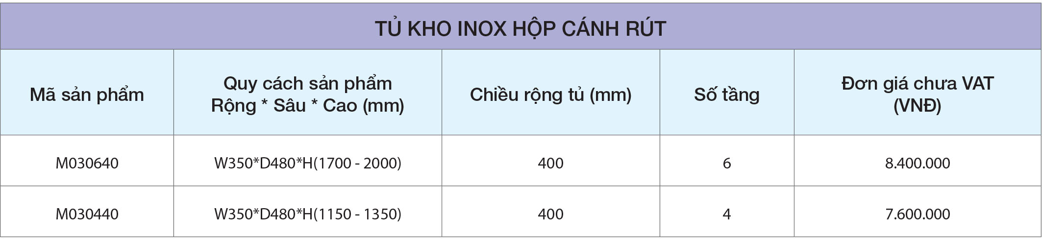 Thông số Tủ kho M030440 inox hộp cánh rút Eurogold
