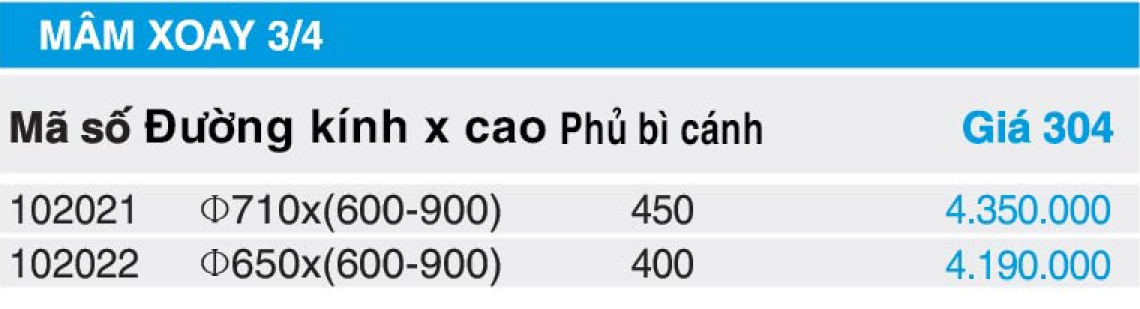 Bảng giá mâm xoay Higold 102021