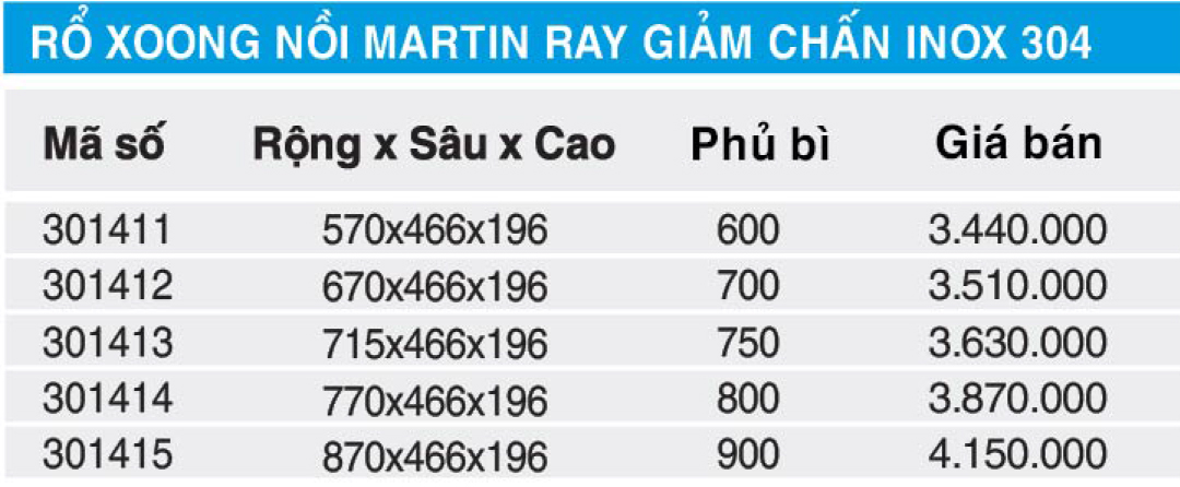 Bảng giá rổ xoong nồi Higold 301411