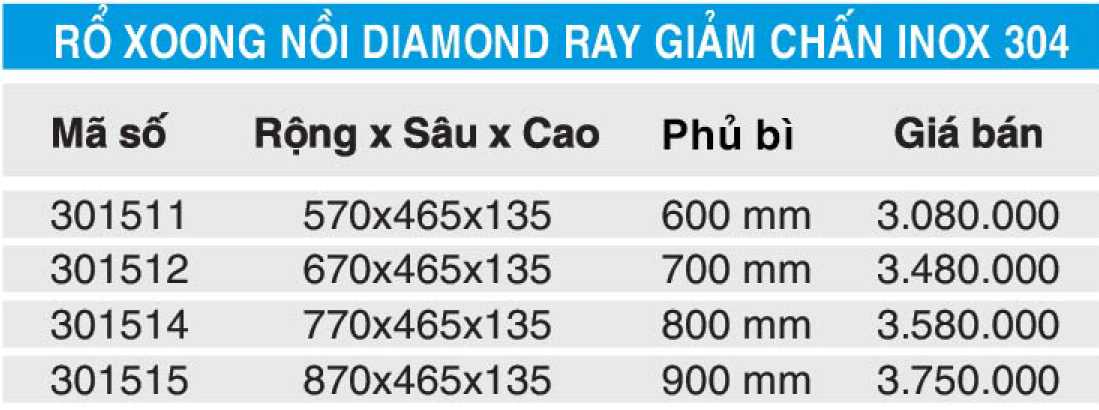 Bảng giá rổ xoong nồi higold 301511