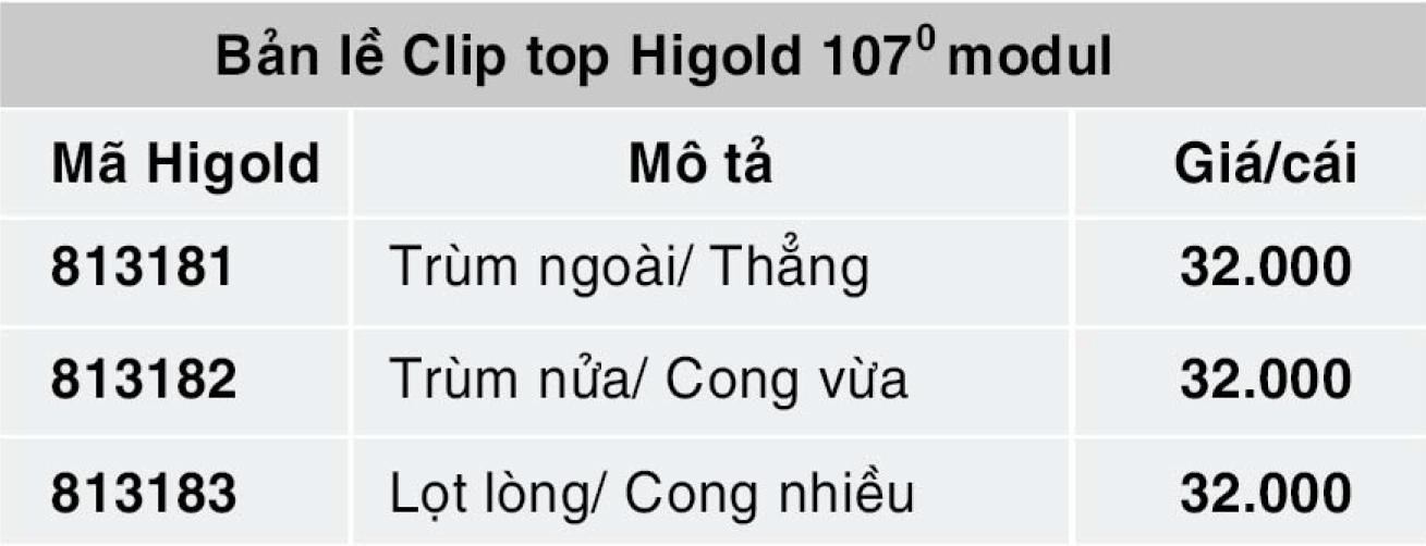 Bảng giá bản lề Higold 813181