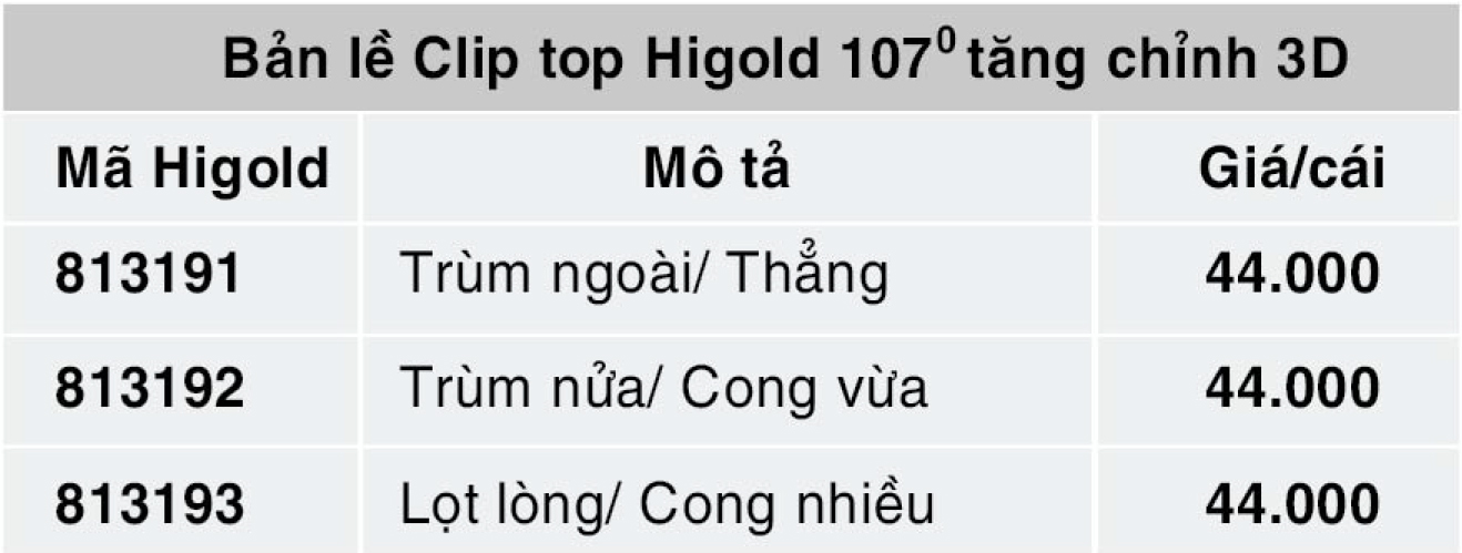 Bảng giá bản lề Higold 813191