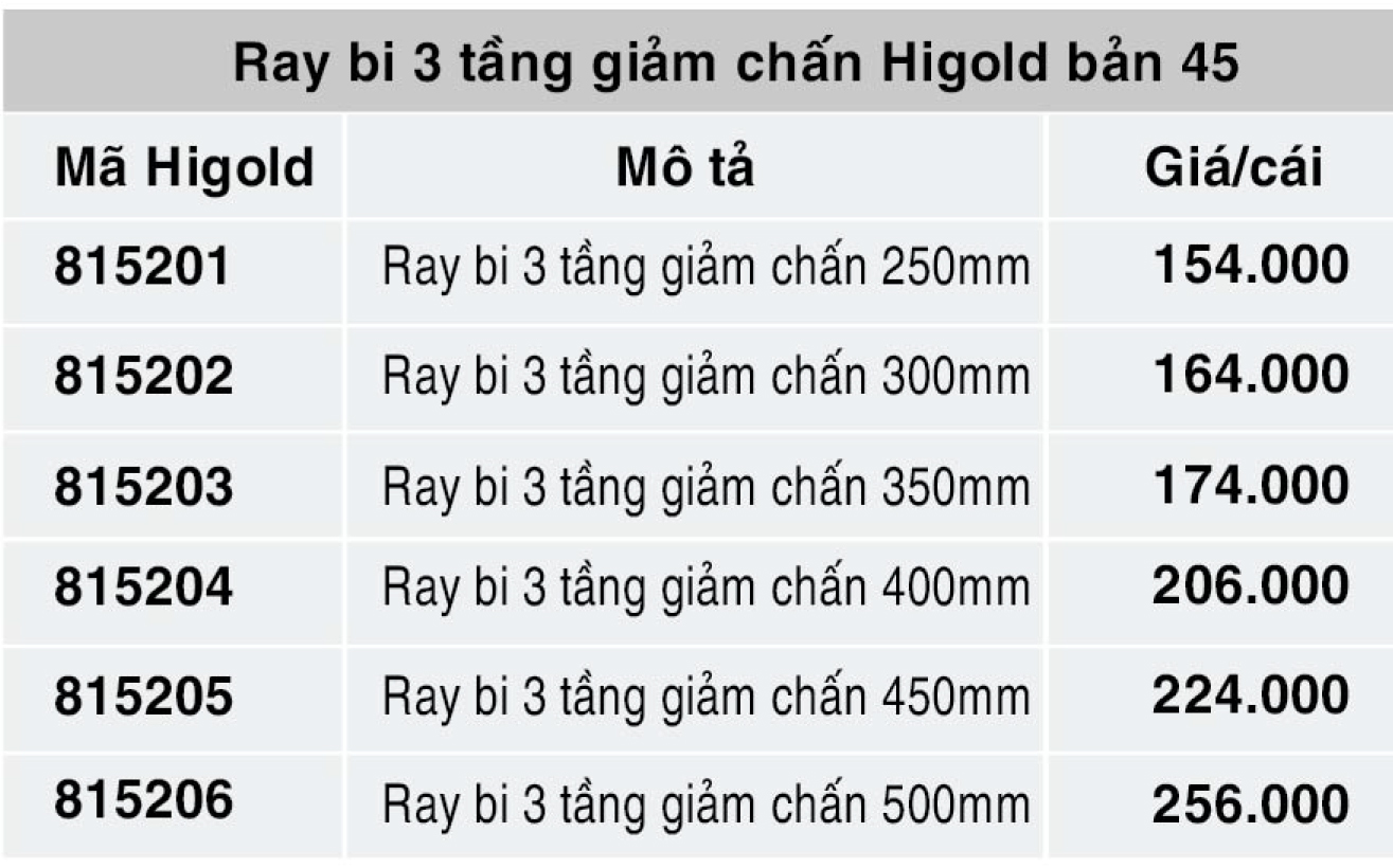 Bảng giá ray bi 3 tầng Higold 815201
